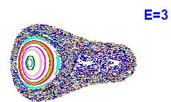 Poincaré section A=2, E=3